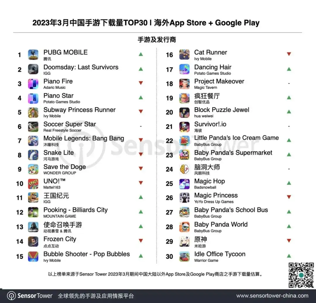 2023年3月成功出海的中国手游-chart-3