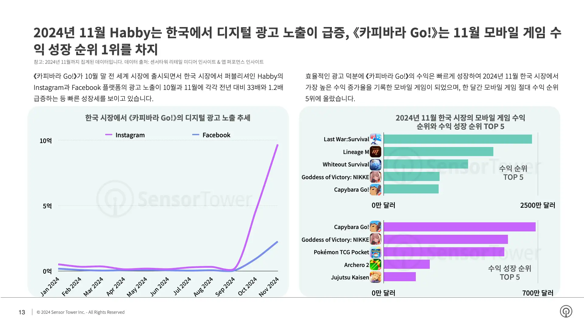 -KR- State of Digital Advertising in Korea 2024 Report(pg13)
