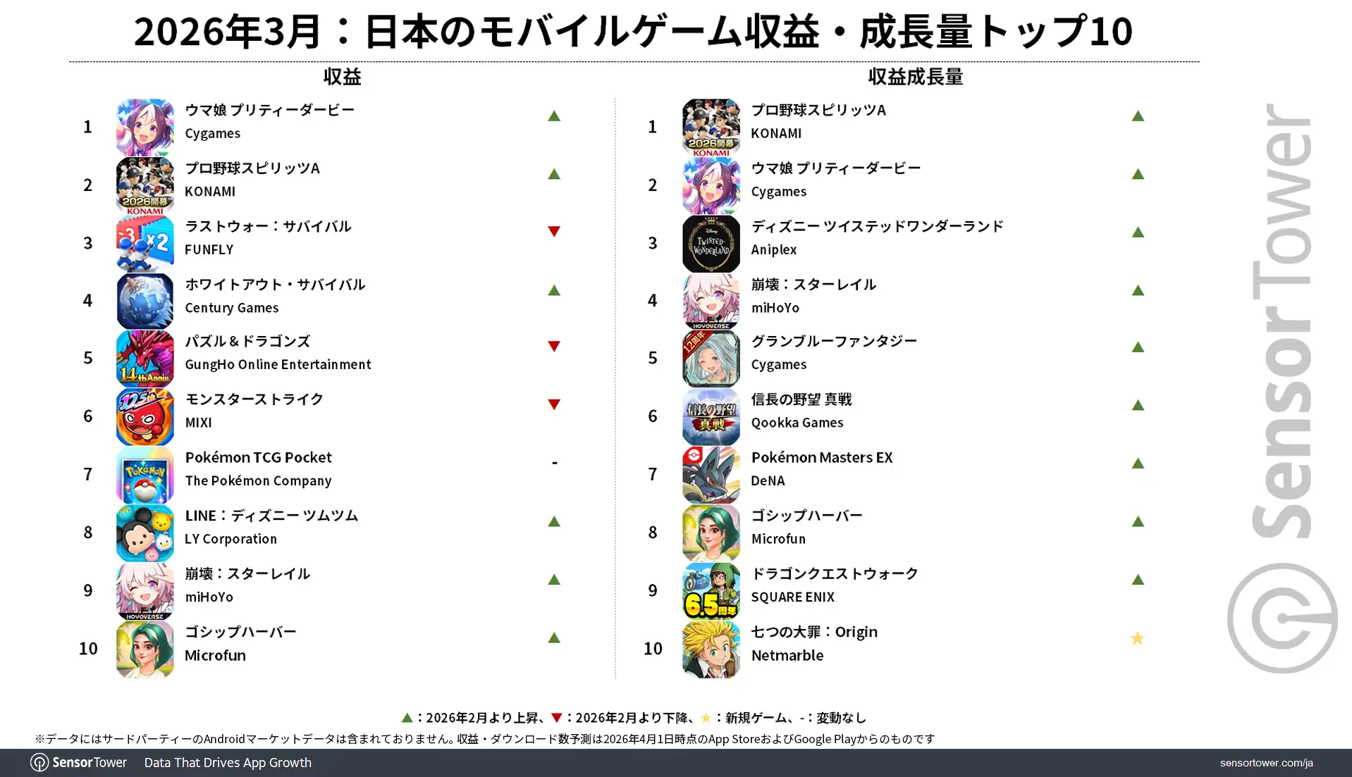 March 2026 Revenue-ranking-JP