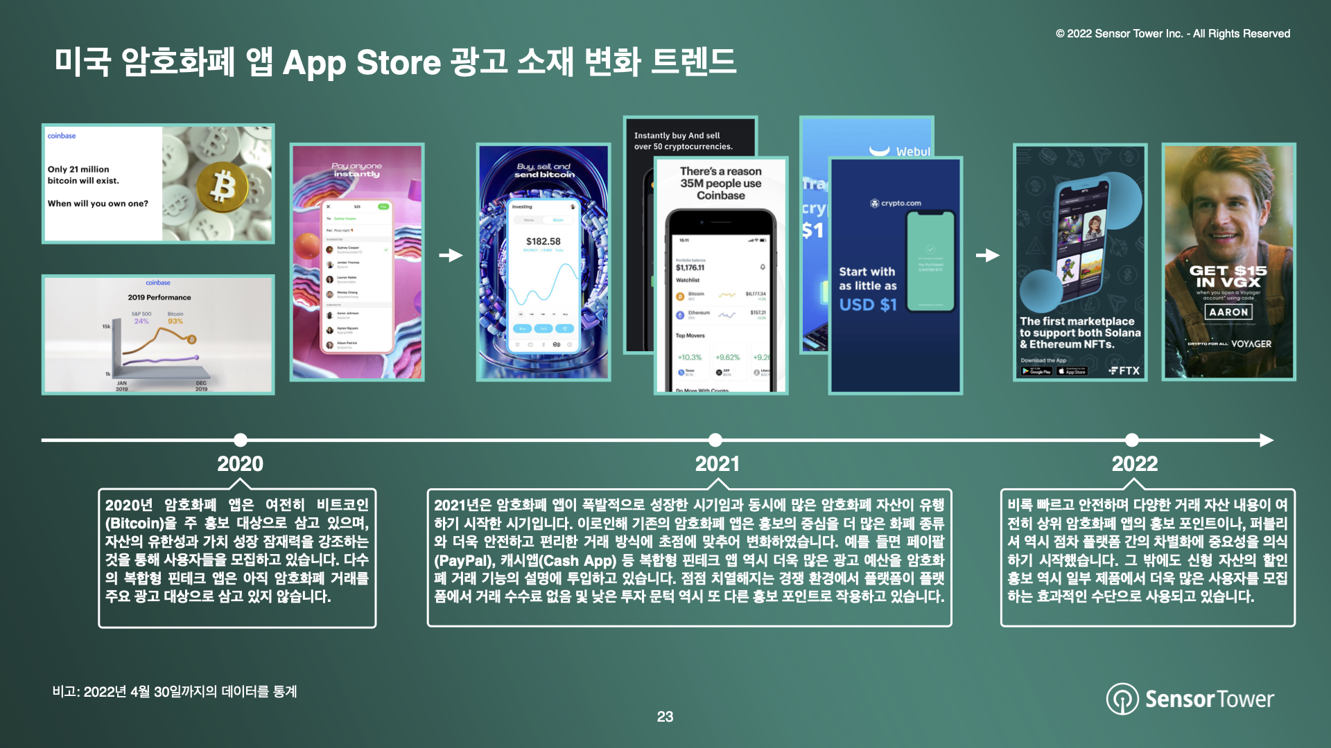 -KR-State of Crypto Apps Report(pg23)