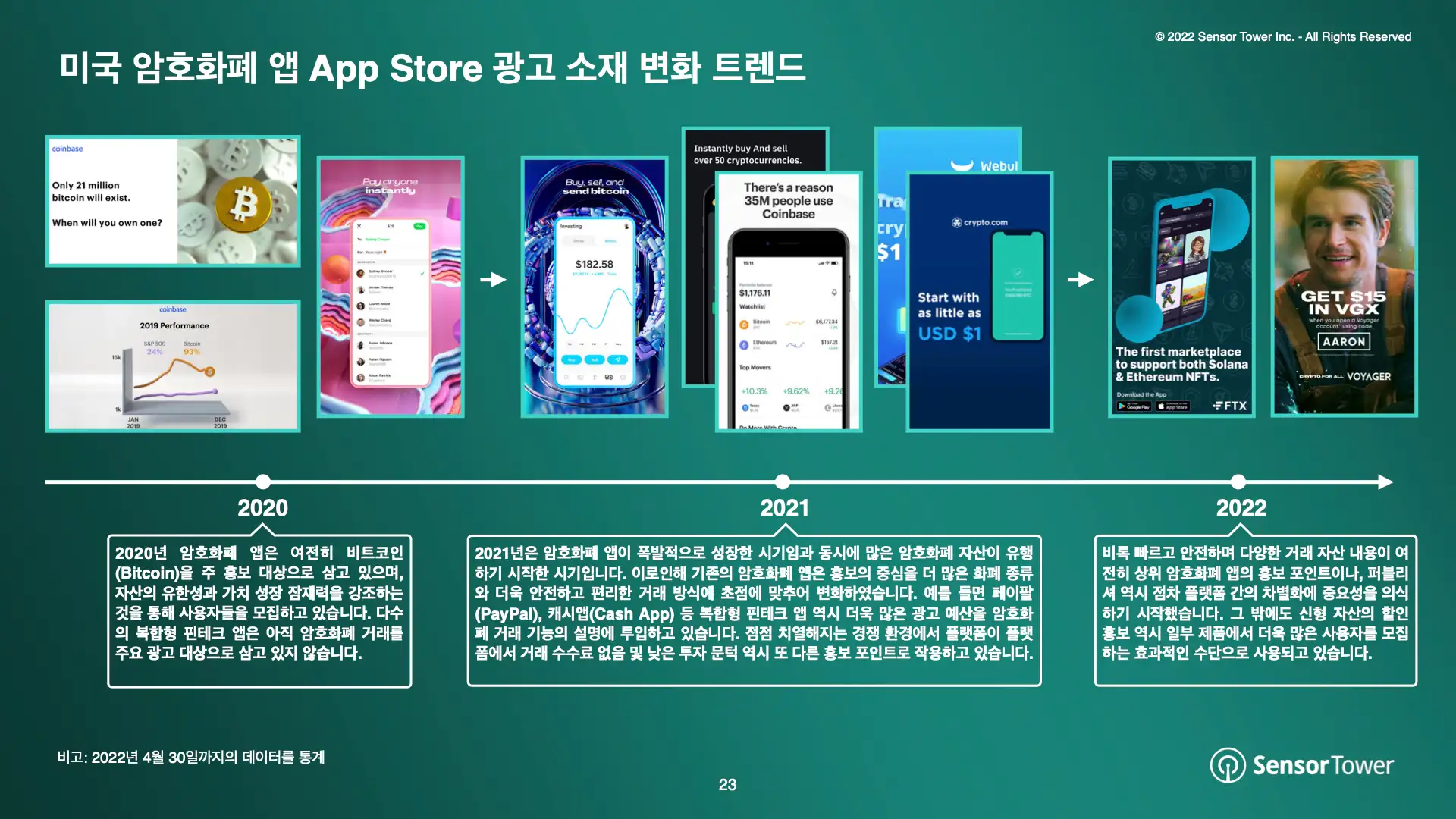 -KR-State of Crypto Apps Report(pg23)