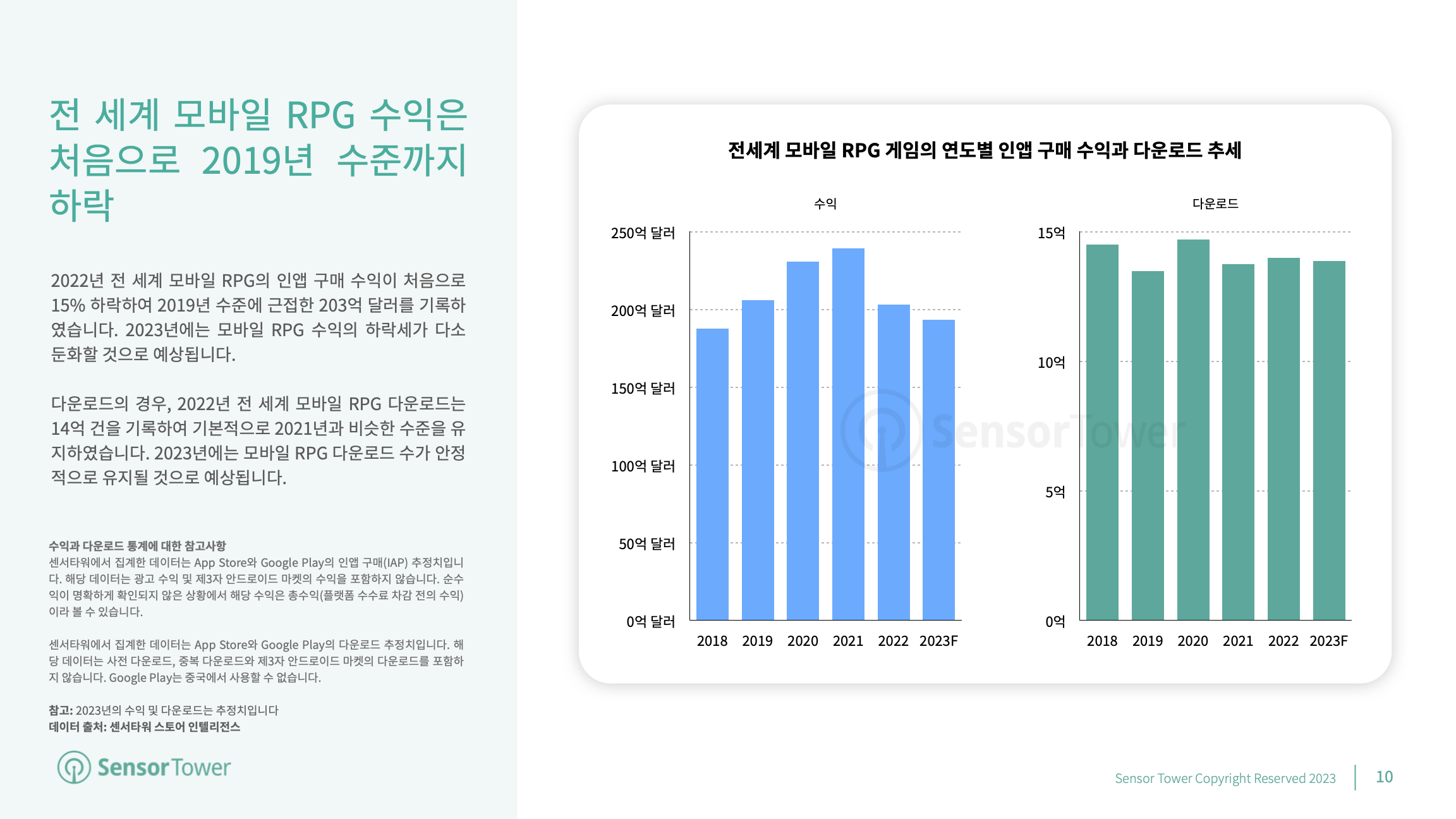 -KR- Mobile Games Market Outlook 2023(pg10)