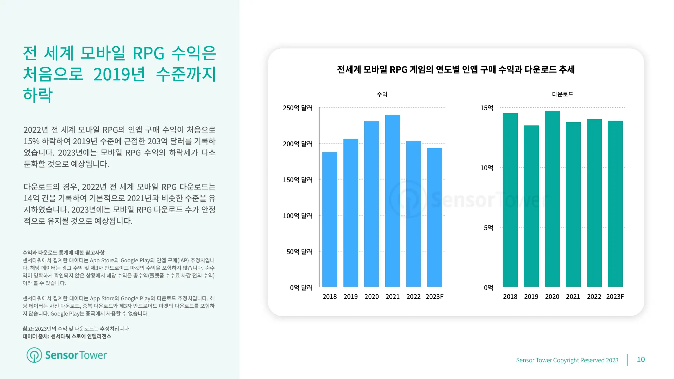 -KR- Mobile Games Market Outlook 2023(pg10)