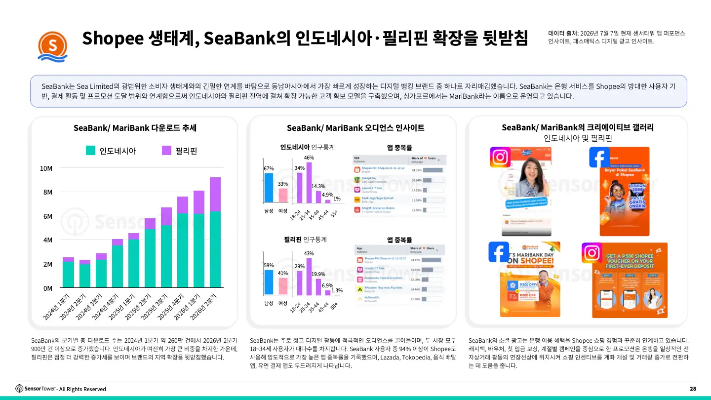 -KR- 2026 Digital Banking Report(pg28)