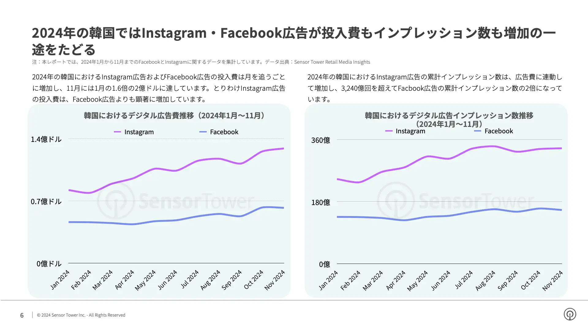 -JP- State of Digital Advertising in Korea 2024 Report(pg6)