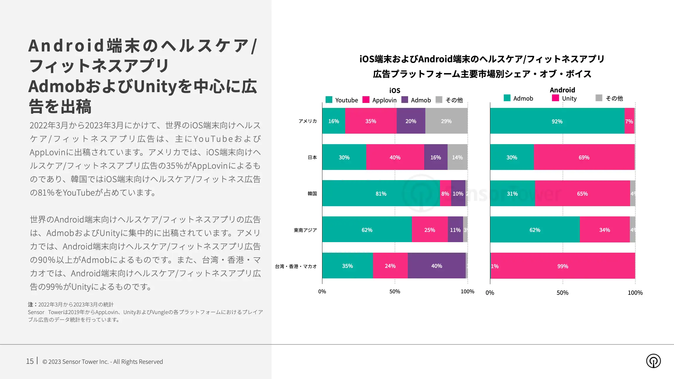 -JP- State of Health & Fitness 2023 Report(pg15)