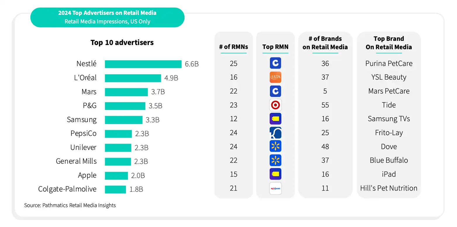 Retail Media Insights Monthly Year in Review 2