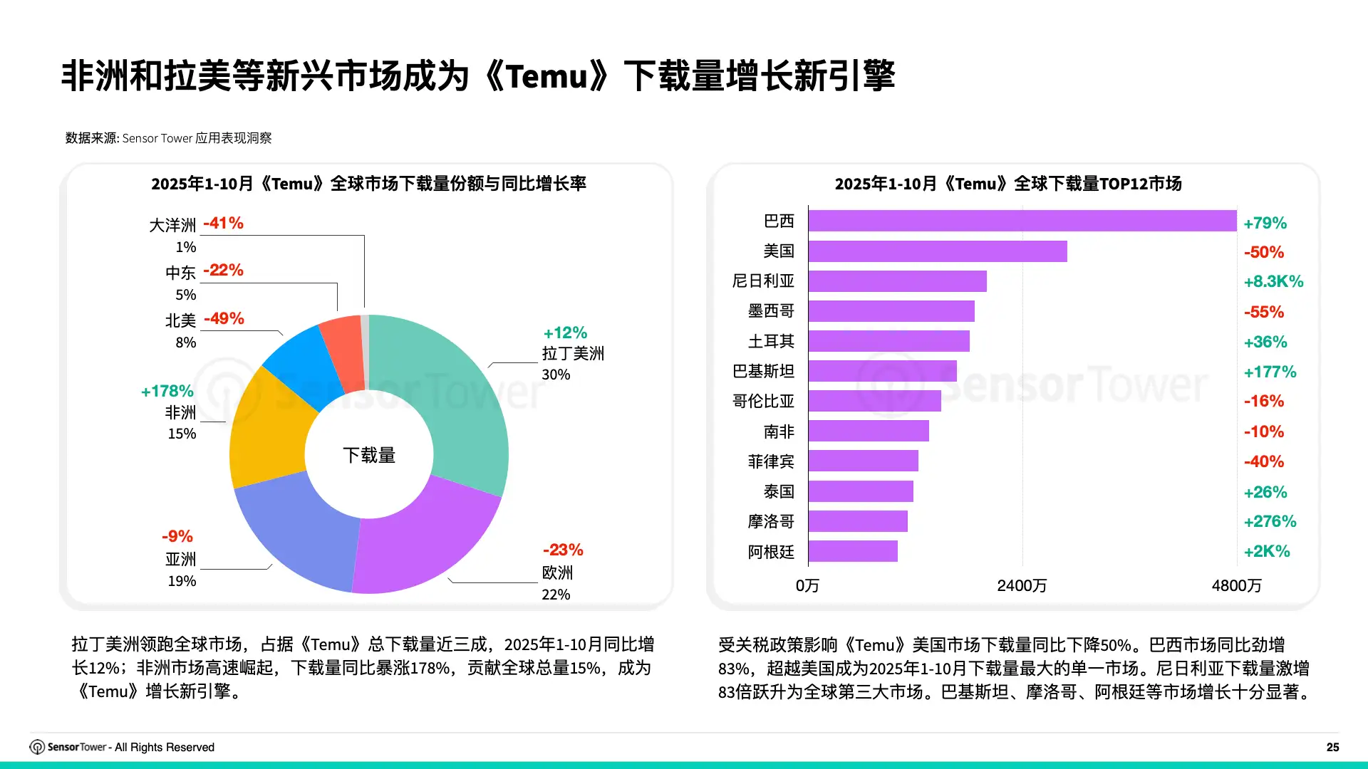 2025年购物季电商应用与品牌市场洞察(pg25)