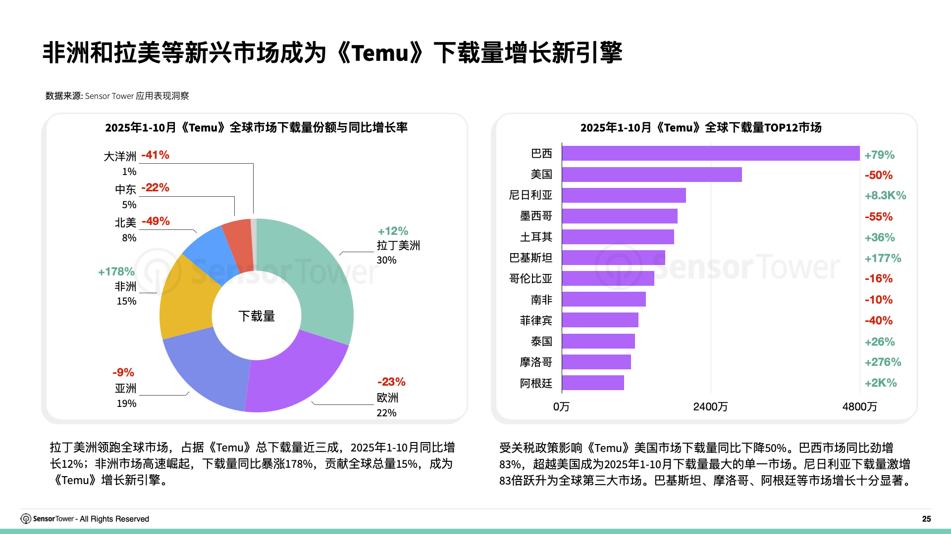 2025年购物季电商应用与品牌市场洞察(pg25)