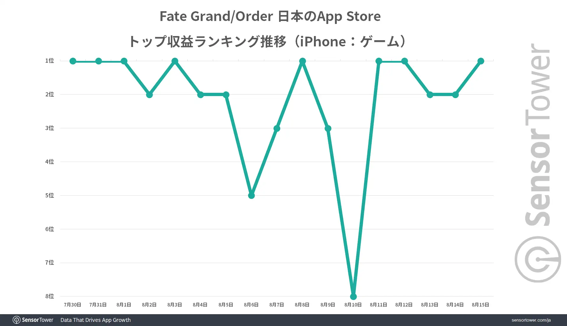 Ranking-Trend-FGO-Japan