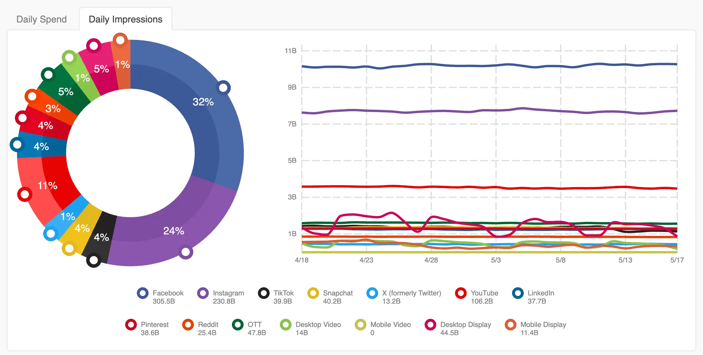 Pathmatics Impressions Across Platforms