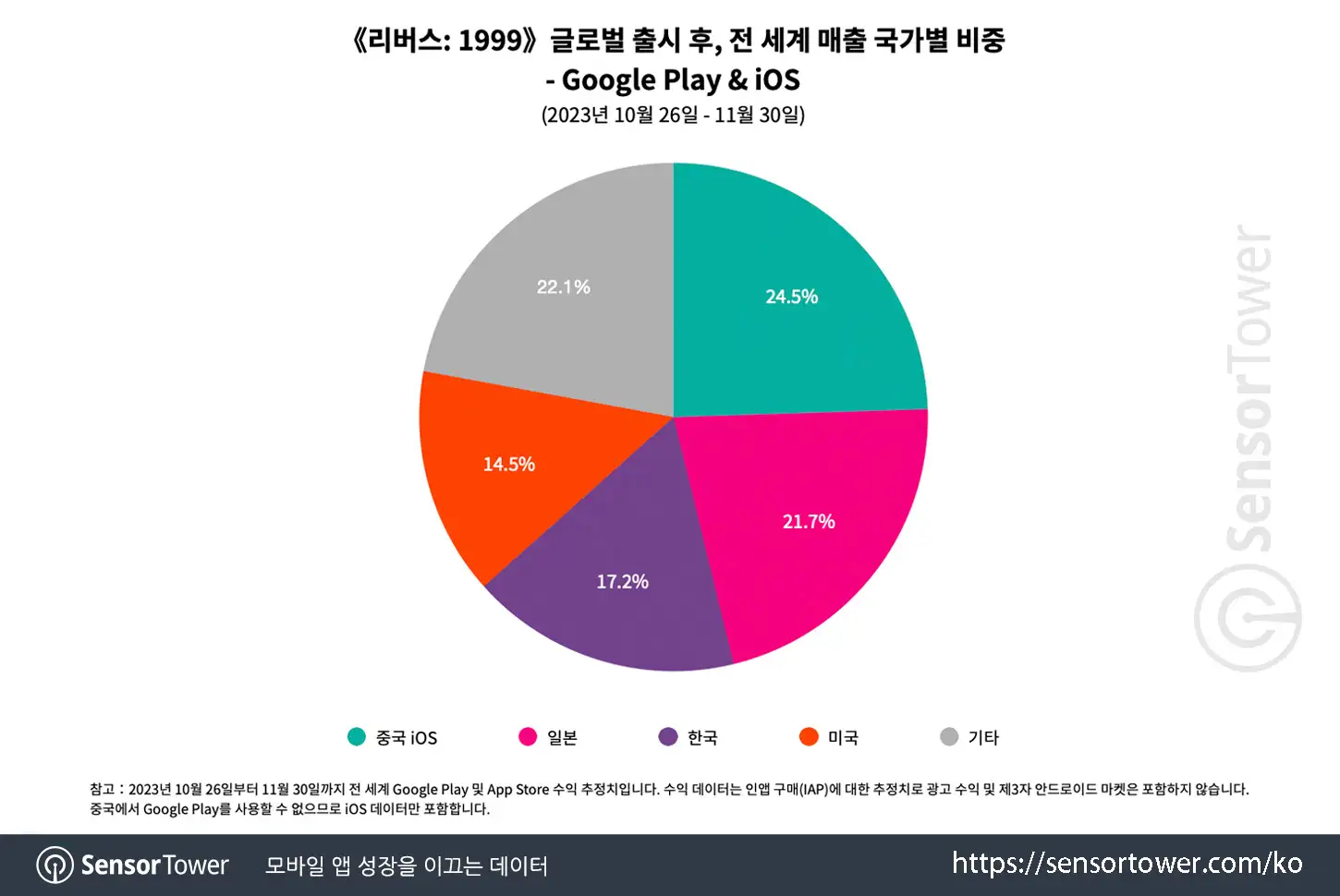 Reverse 1999_Chart 2