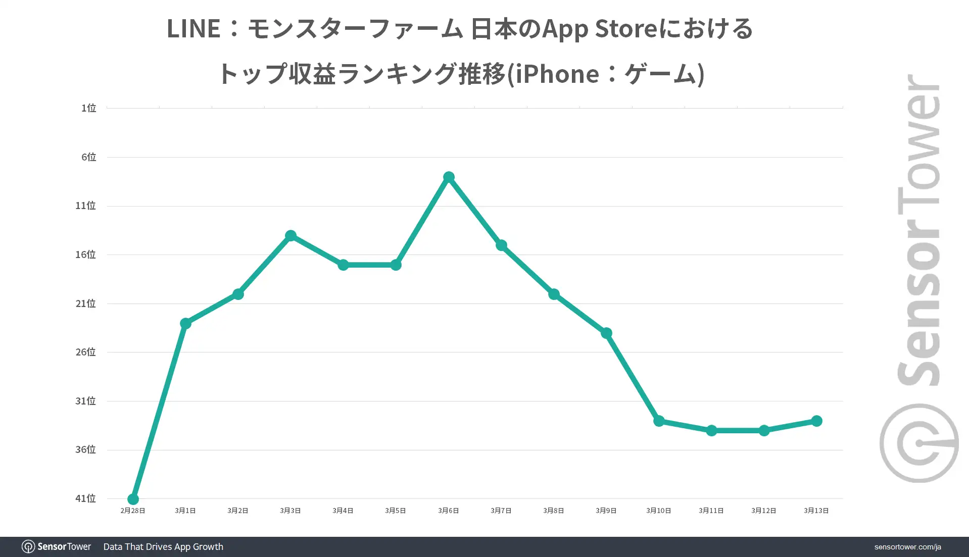 Ranking-Trend-MF