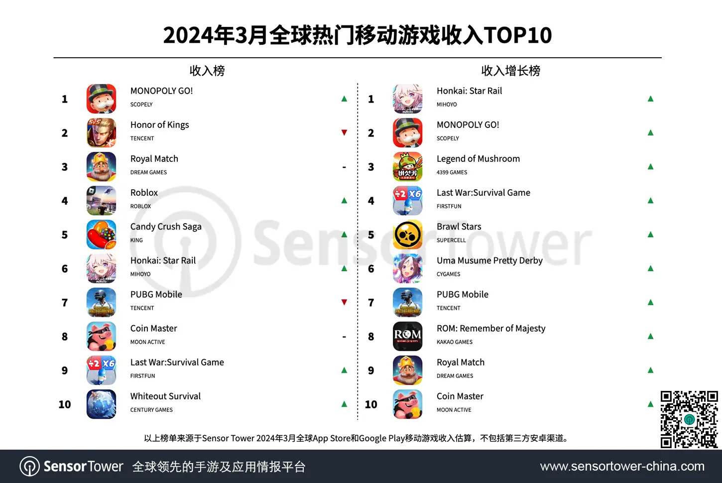-CN--Top-Grossing-Mobile-Games-Worldwide-for-March-2024-v2
