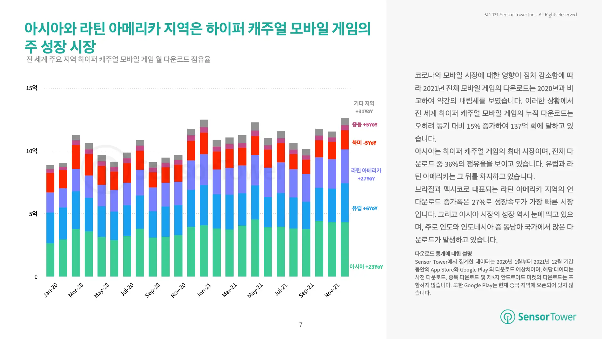 -KR-State of Hypercasual Games(pg7)