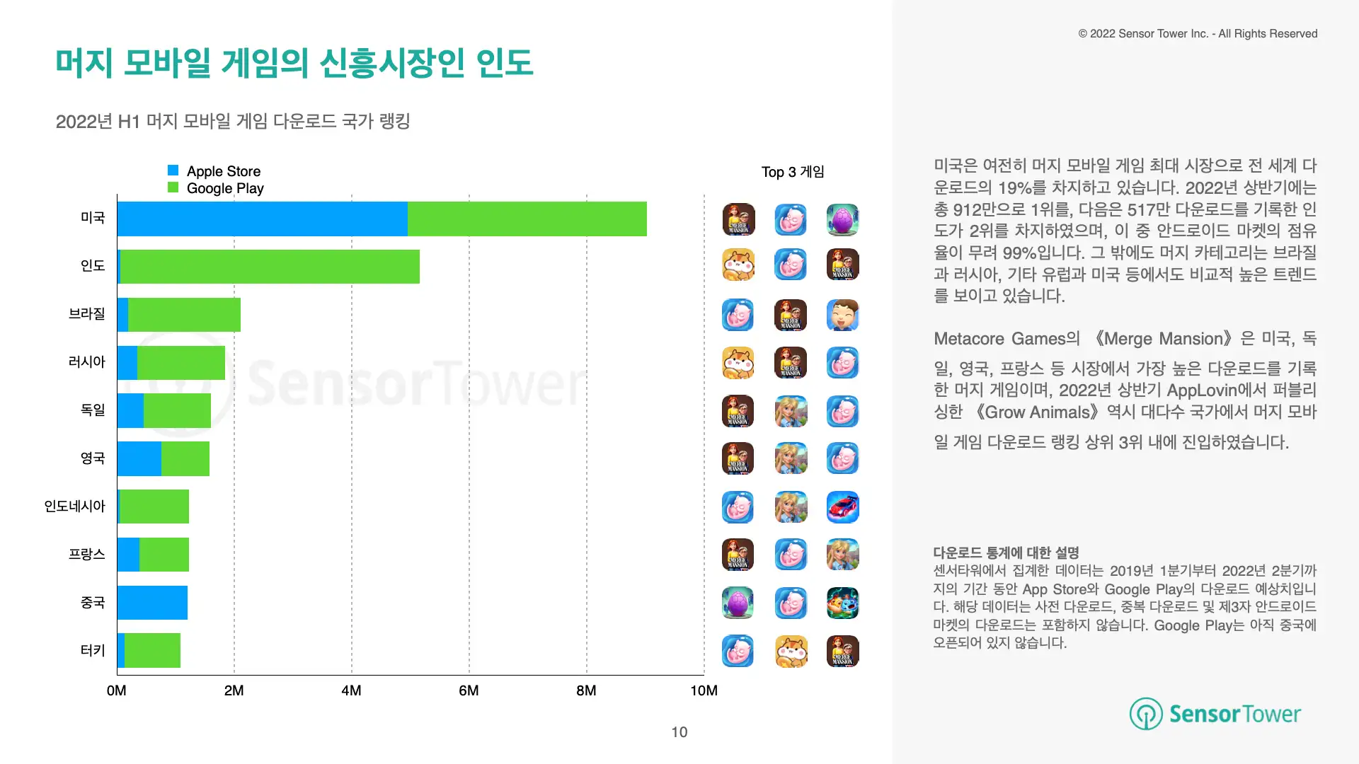 -KR- State of Merge Games 2022(pg10)