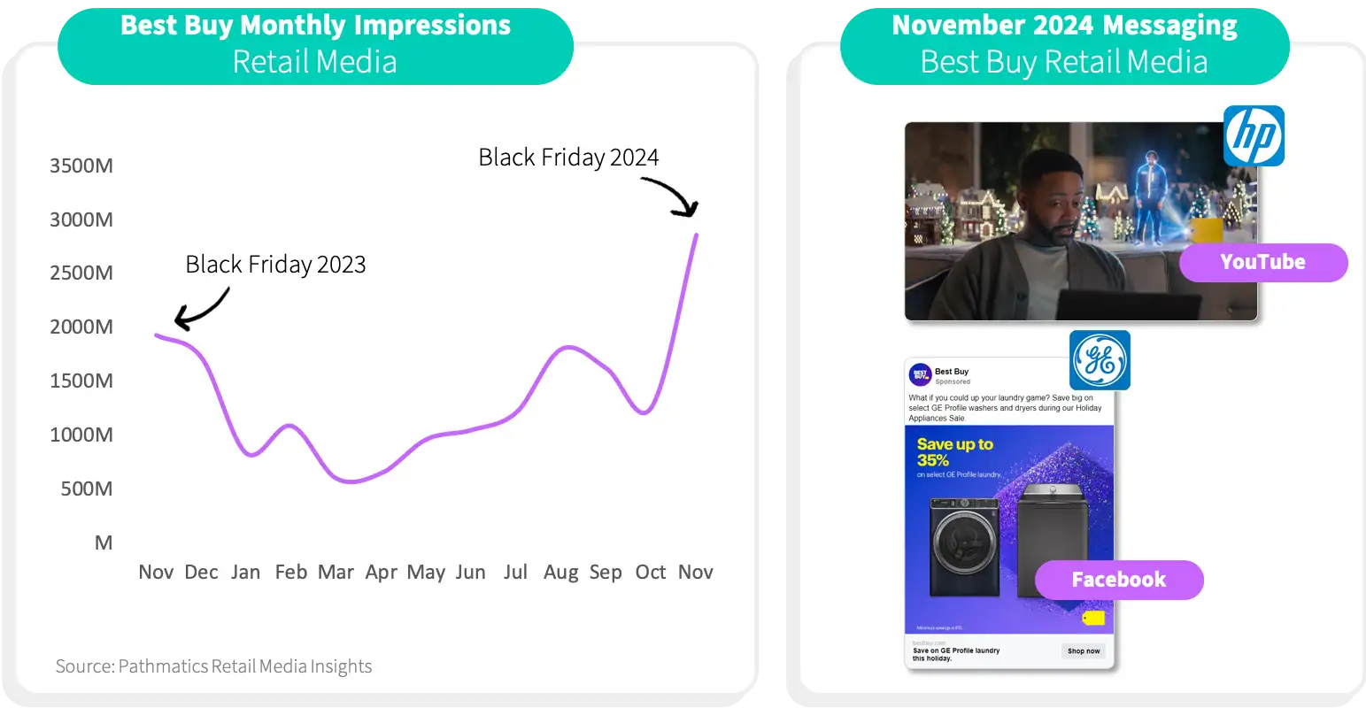 RMM Nov. Best Buy image 1
