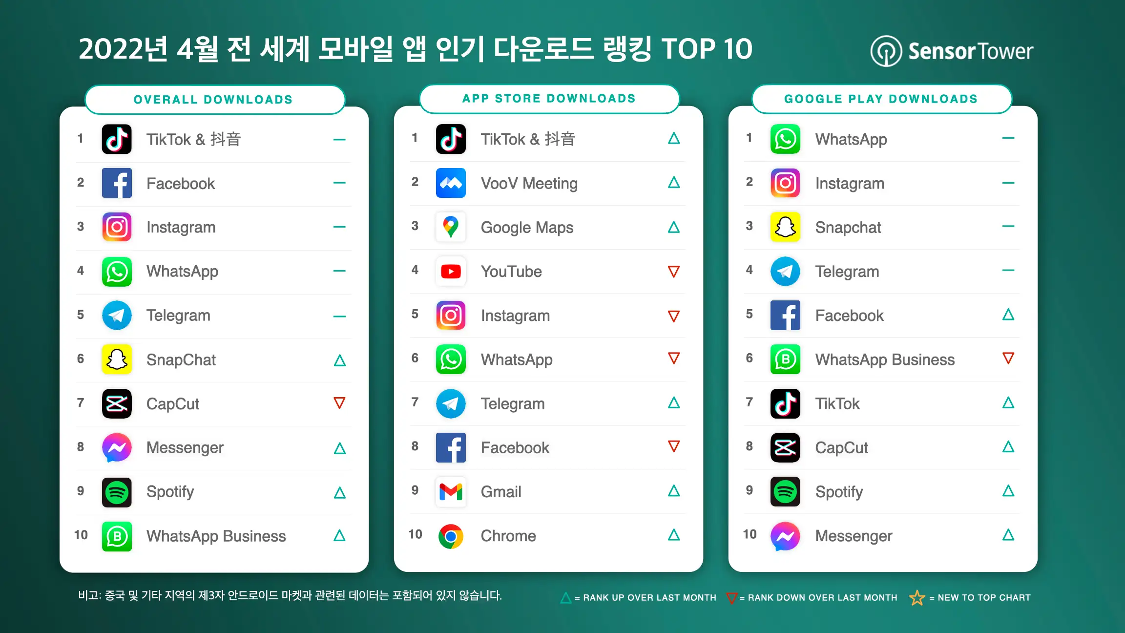 -KR-Top-Apps-Worldwide-for-April-2022-by-Downloads