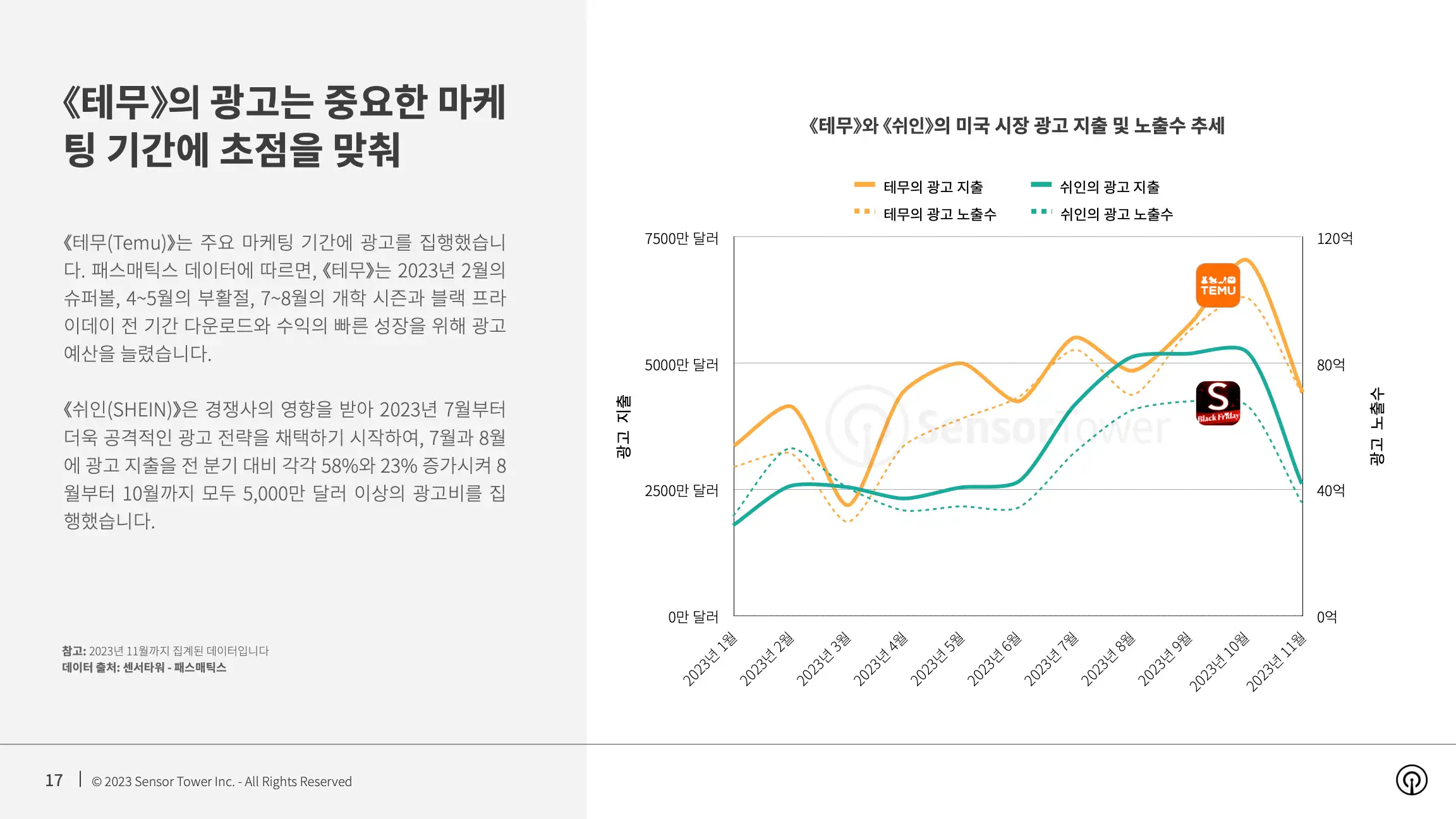 -KR- State of Emerging Shopping Apps 2023 Report(pg17)