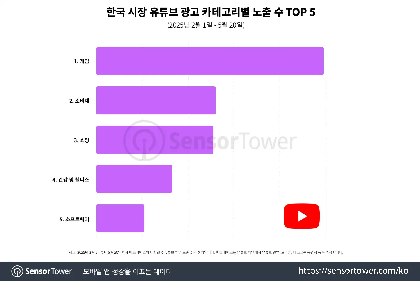PM YT TT_Chart 2