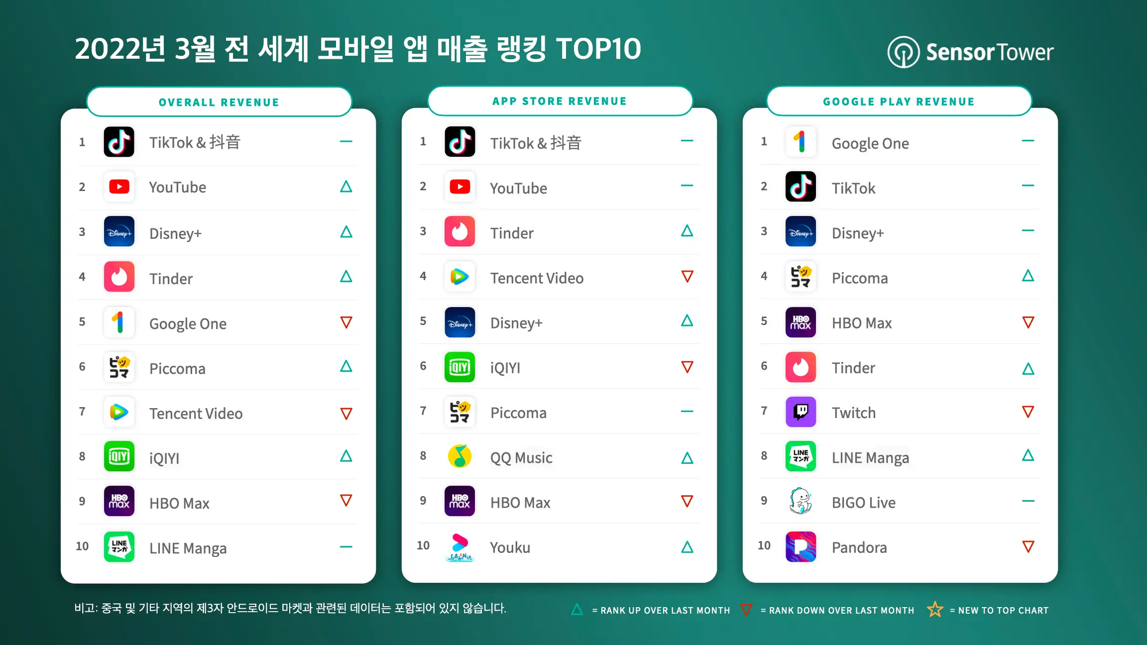 -KR-Top-Grossing-Apps-Worldwide-for-March-2022
