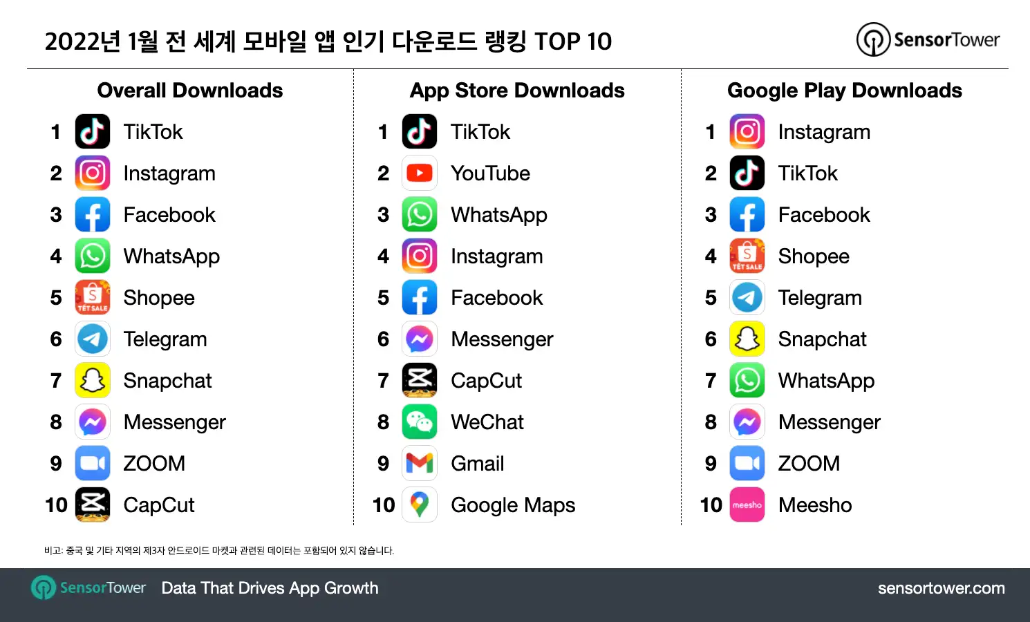 -KR-Top-Apps-Worldwide-for-January-2022-by-Downloads