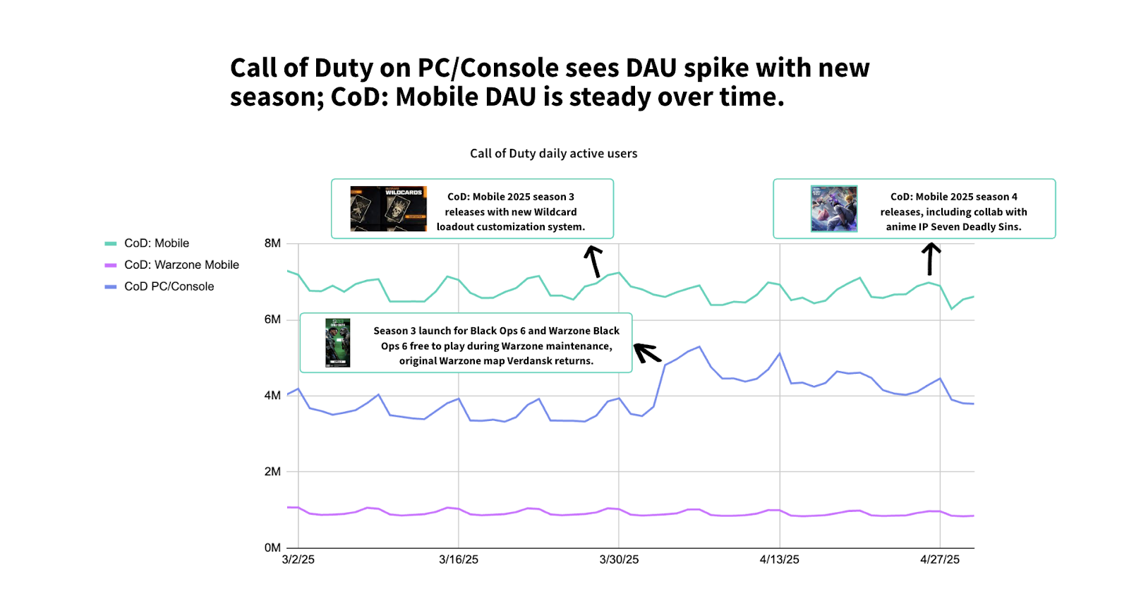PC Console Data 5