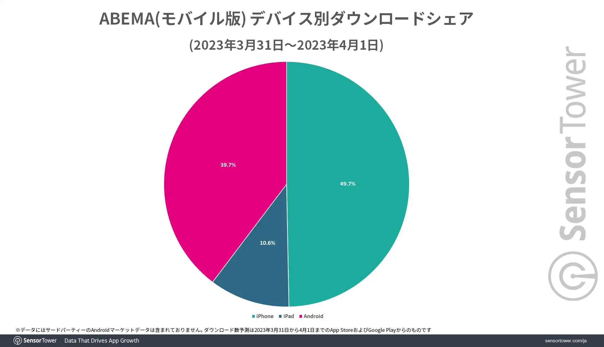 DL-Share-by-devices-ABEMA