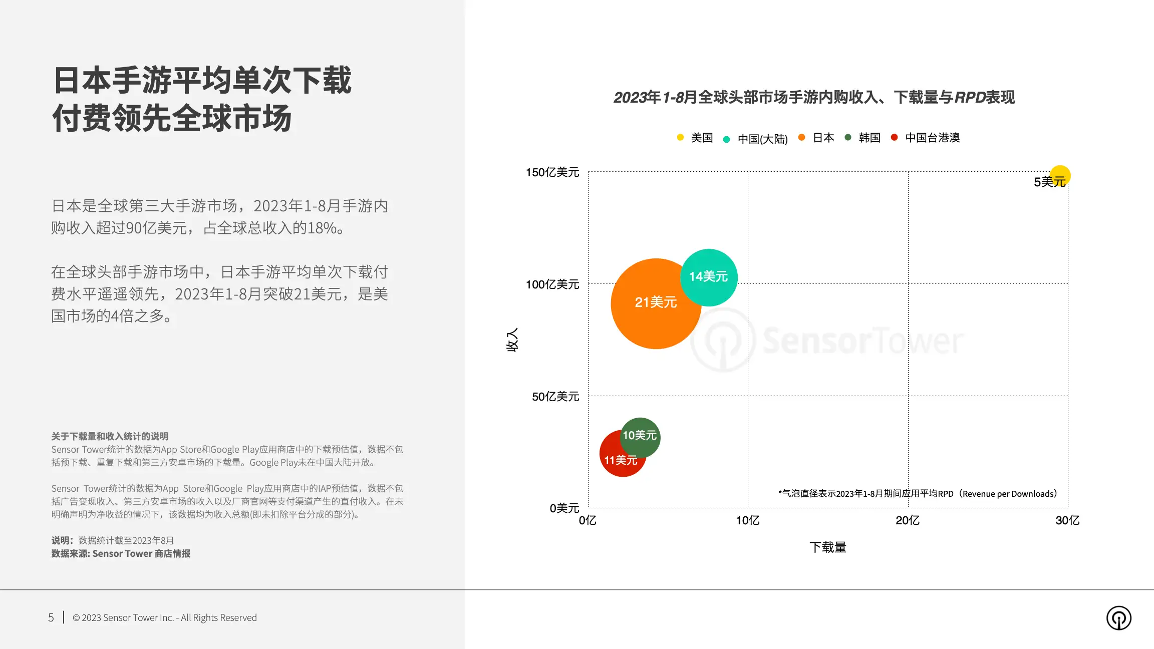 2023年日本手游市场洞察(pg5)