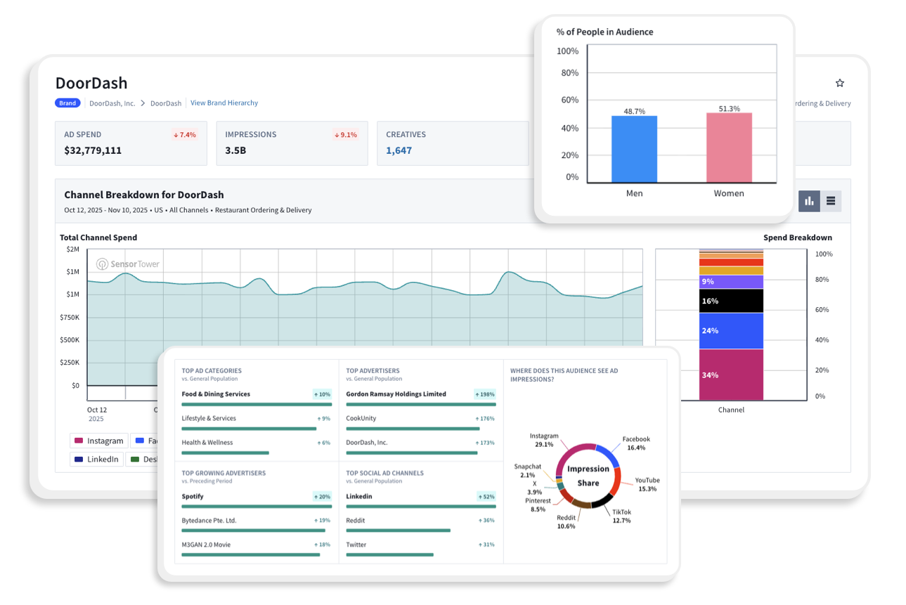 Complete your view of the digital landscape Img