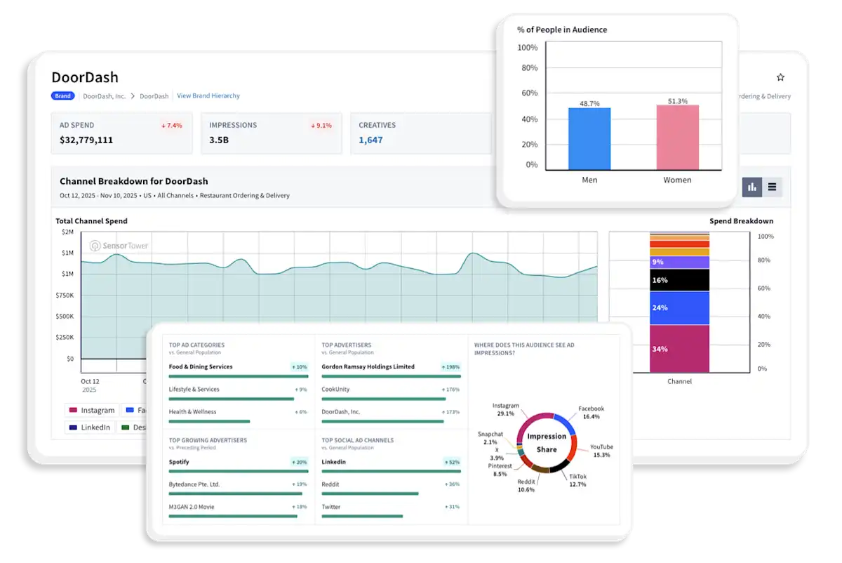 App Advertising Insights for Investors | Mobile App Intelligence