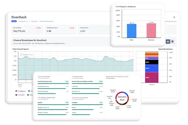 App Advertising Insights for Investors | Mobile App Intelligence