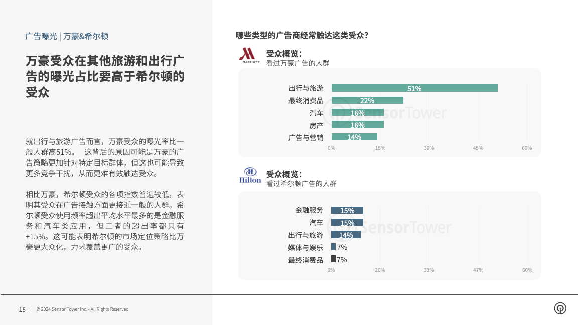 -CN- Q4 2023 Audience Insights(pg15)