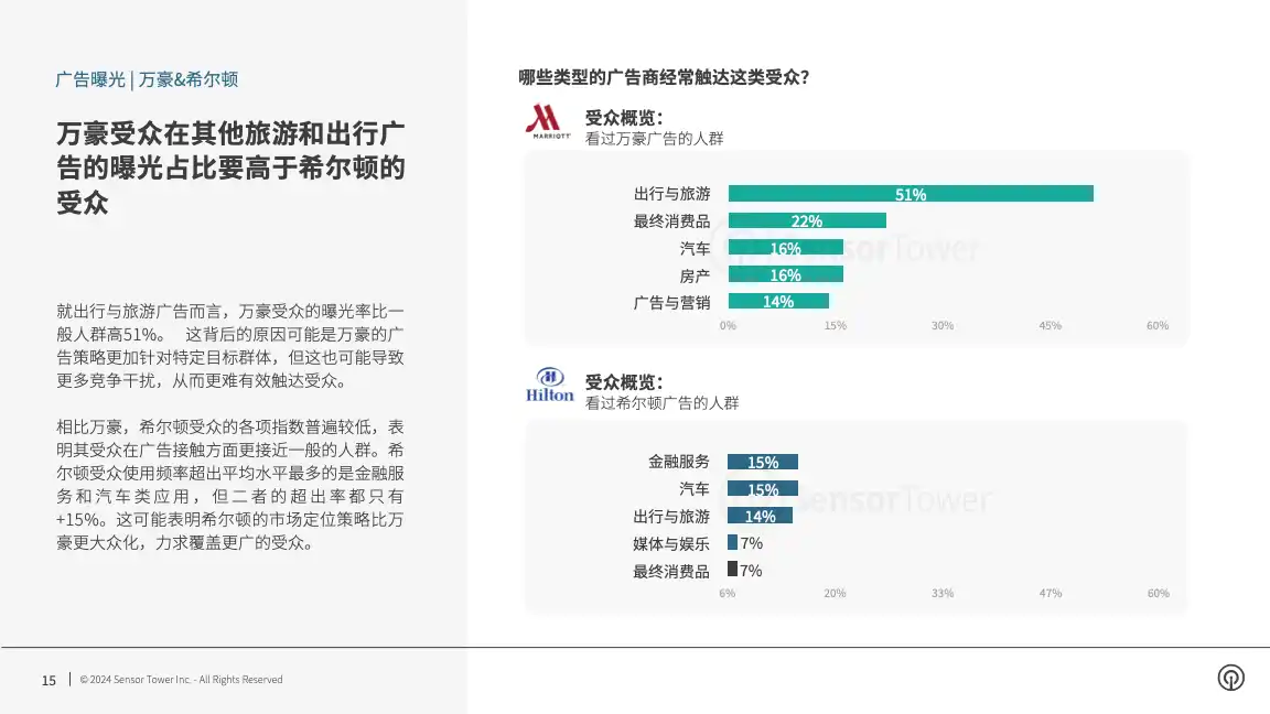 -CN- Q4 2023 Audience Insights(pg15)