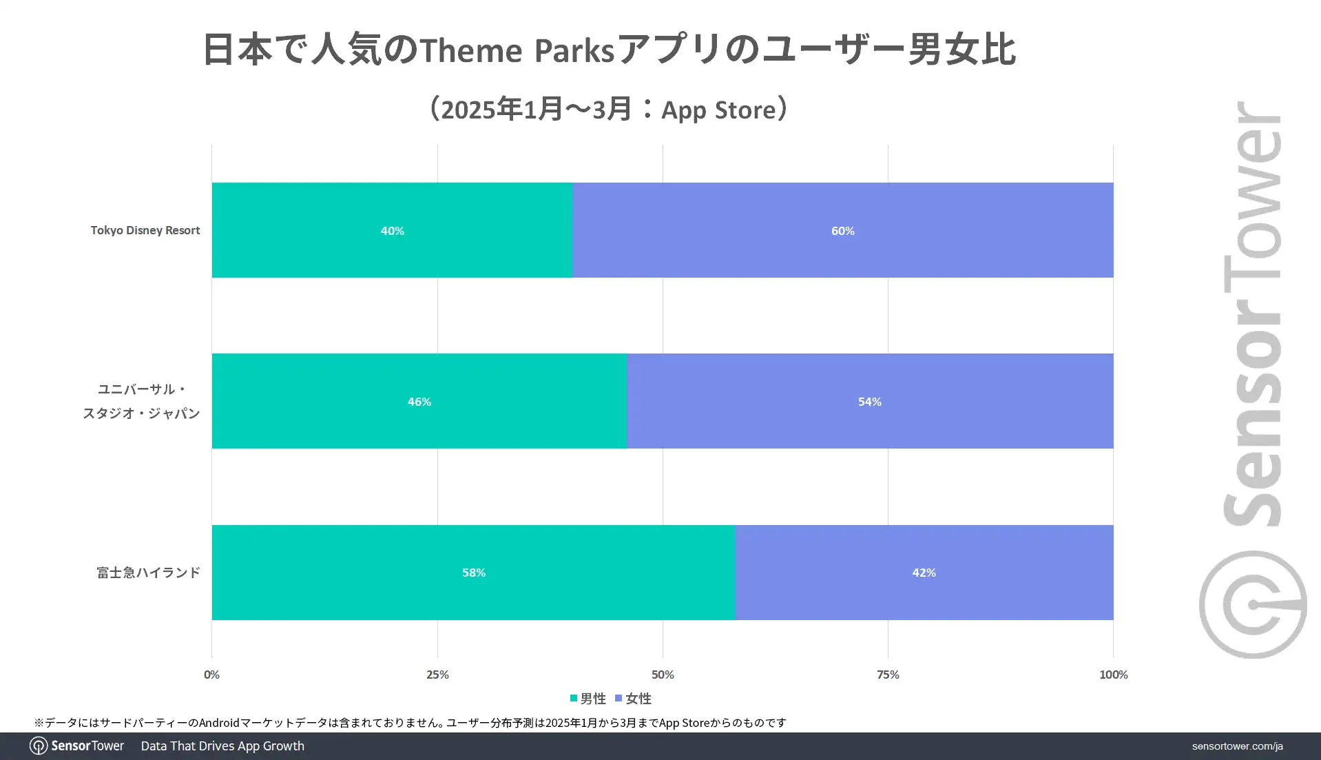 Theme-Parks-app-user-demographic-JP