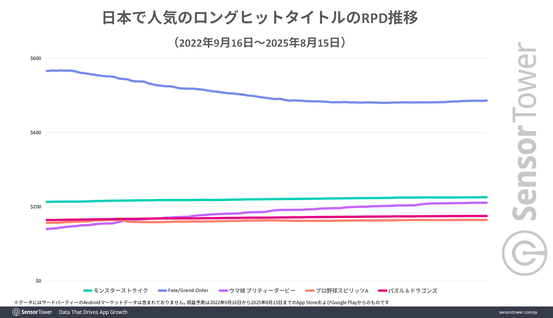 RPD-trend-popular-games-JP