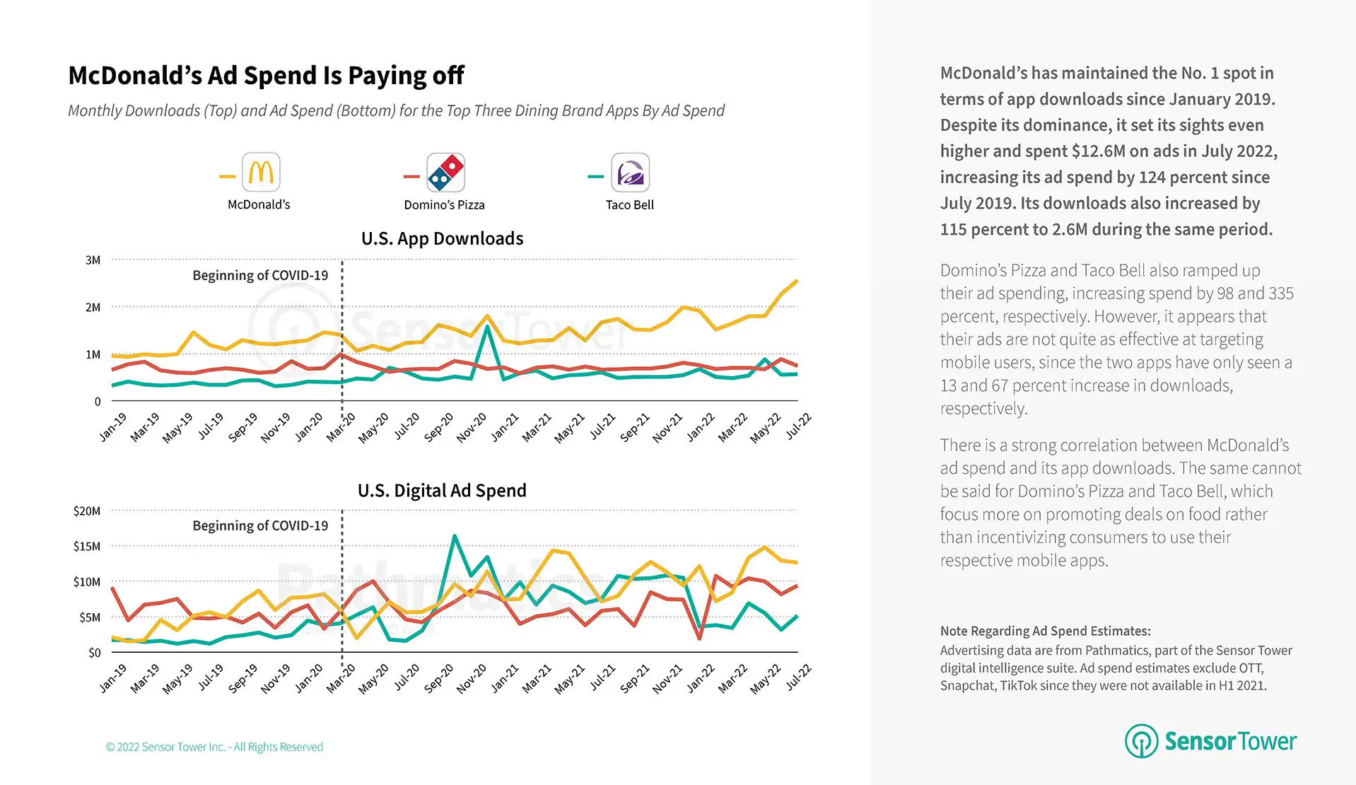 state-of-brand-apps-united-states-2022-mcdonalds-ads