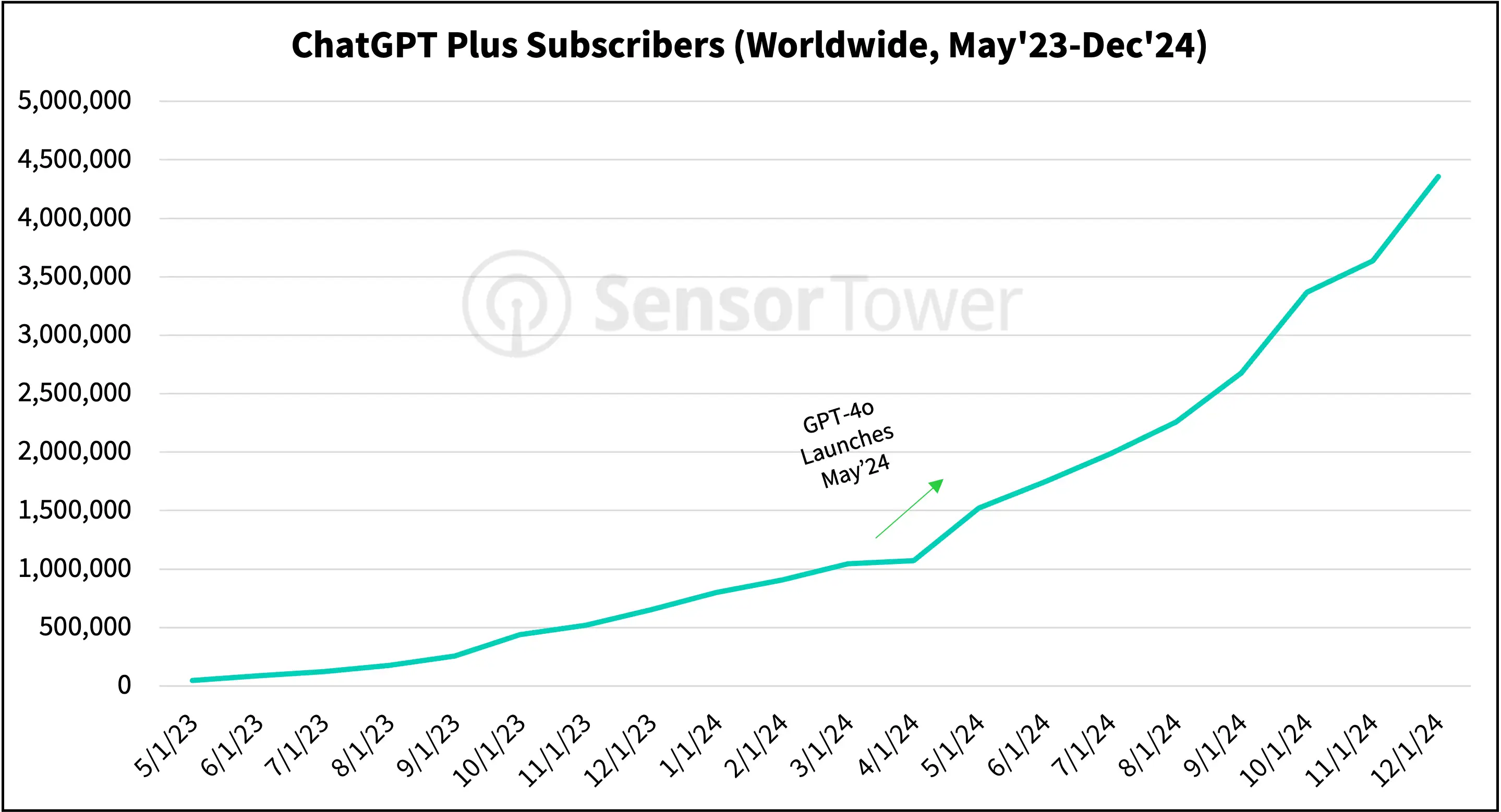 chatgpt plus subs jan25 mmm lookback
