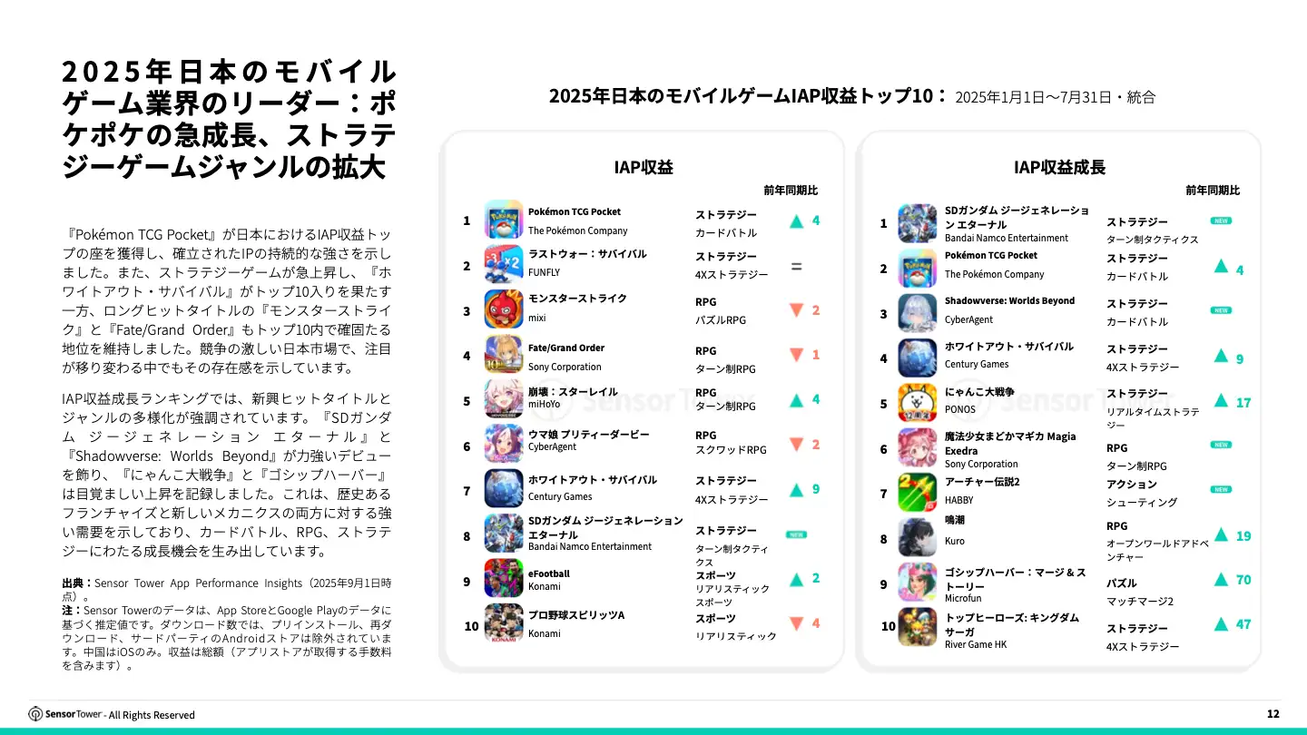 -JP- State of Gaming in Japan 2025 Report(pg12)