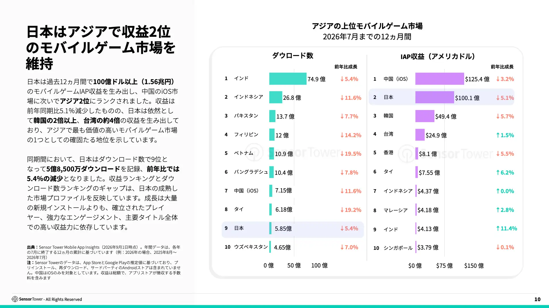 -JP- 2026 Japan Gaming Insights Report(pg10)