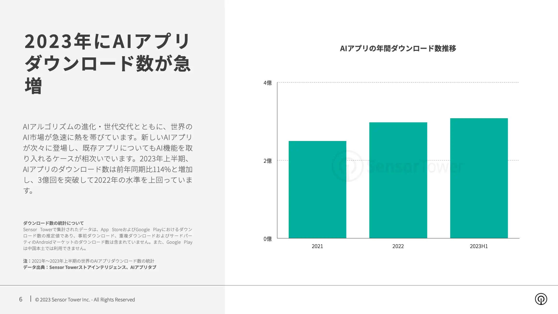 -JP- State of AI Apps 2023 Report(pg6)