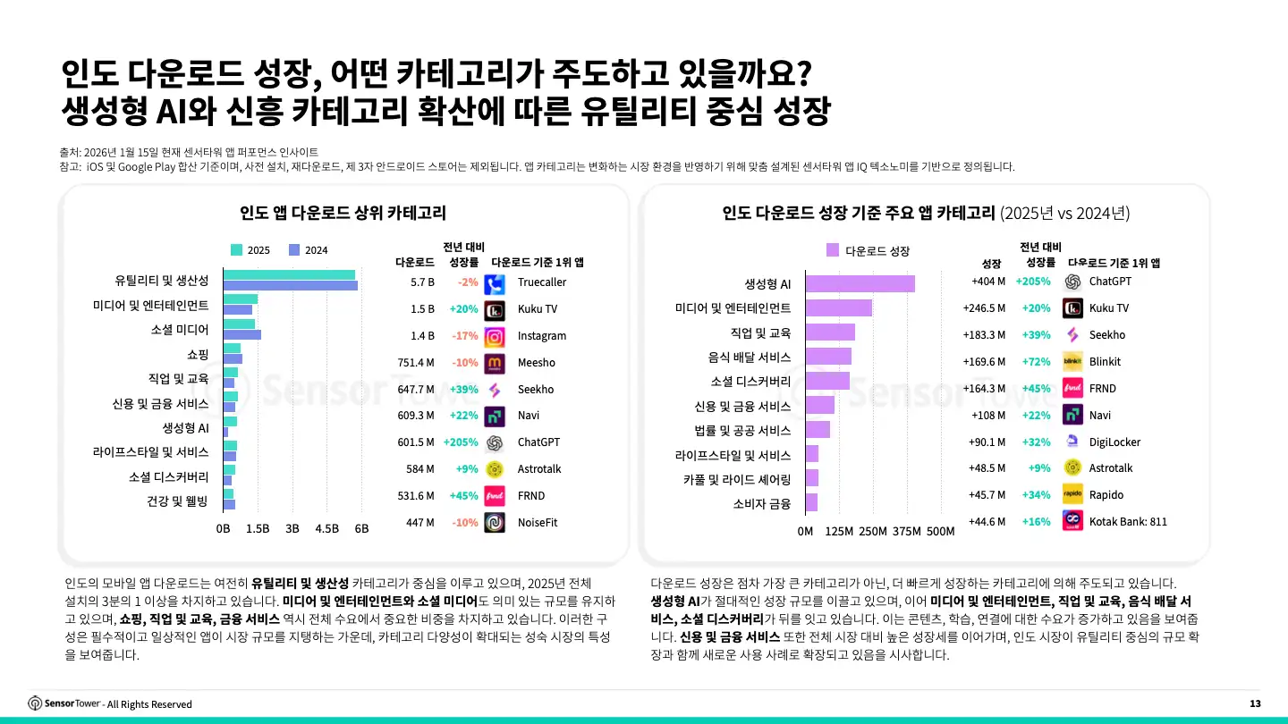 -KR- 2026 SOM India Report(pg13)