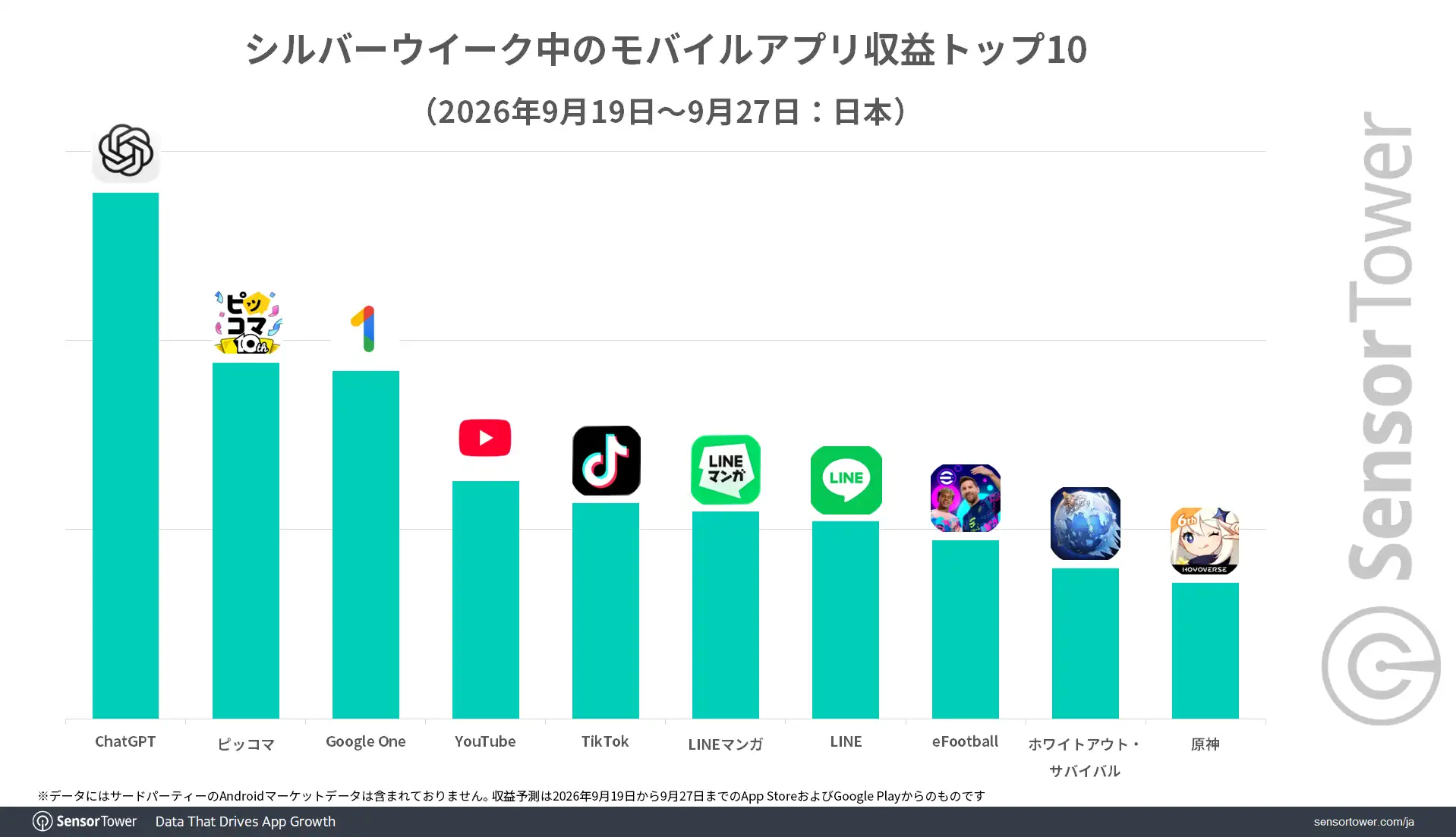 Silverweek-Mobileapp-Revenue-JP Silverweek-Mobileapp-Revenue-JP