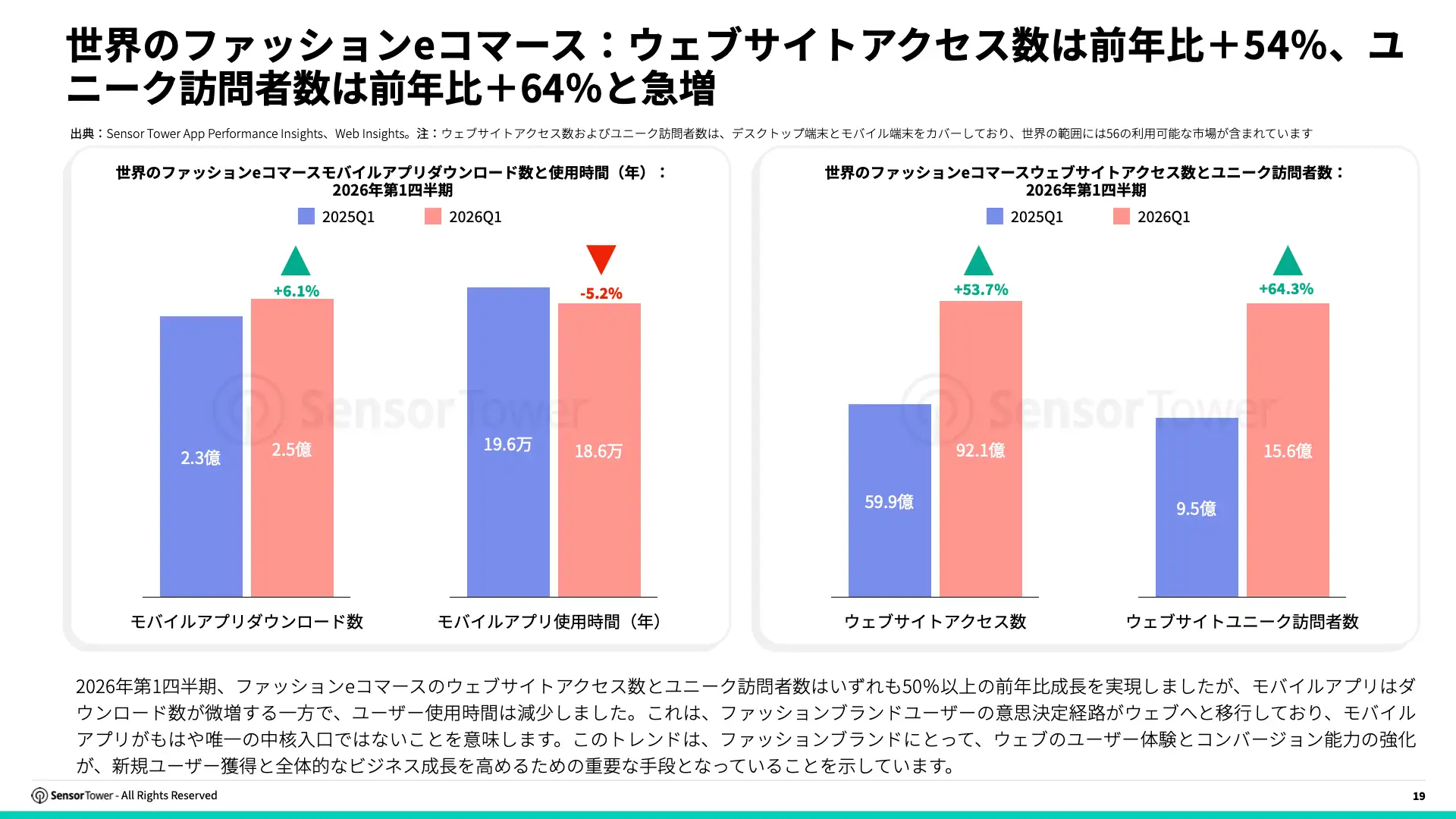 -JP- State of e-Commerce 2026 Report(pg19)