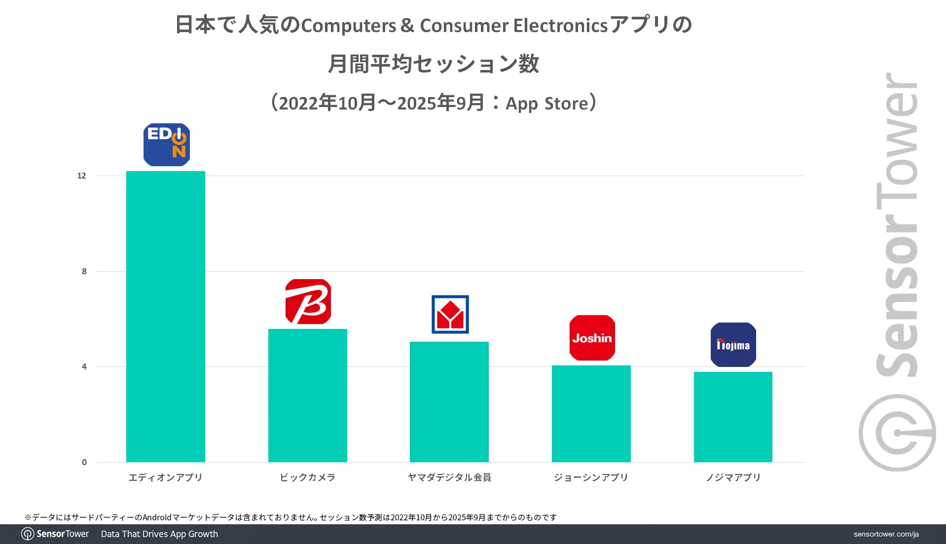 Computers Consumer-Electronics-app-Session-ranking-JP