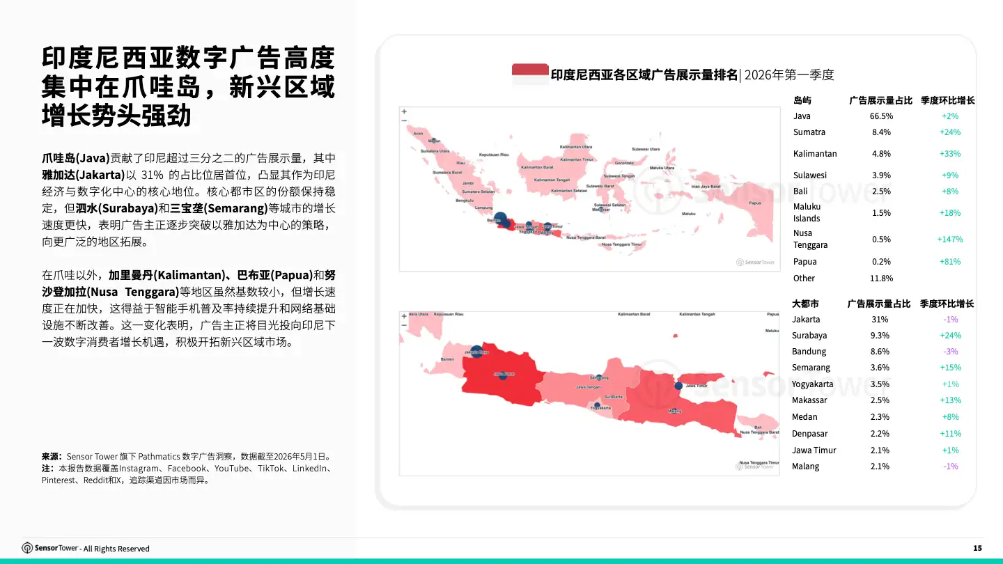 -CN- 2026 State Of Digital Advertising SEA(pg15)