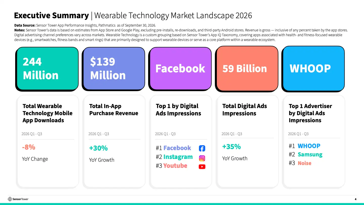 -PDF-2026 Wearable Technology Report(pg4)