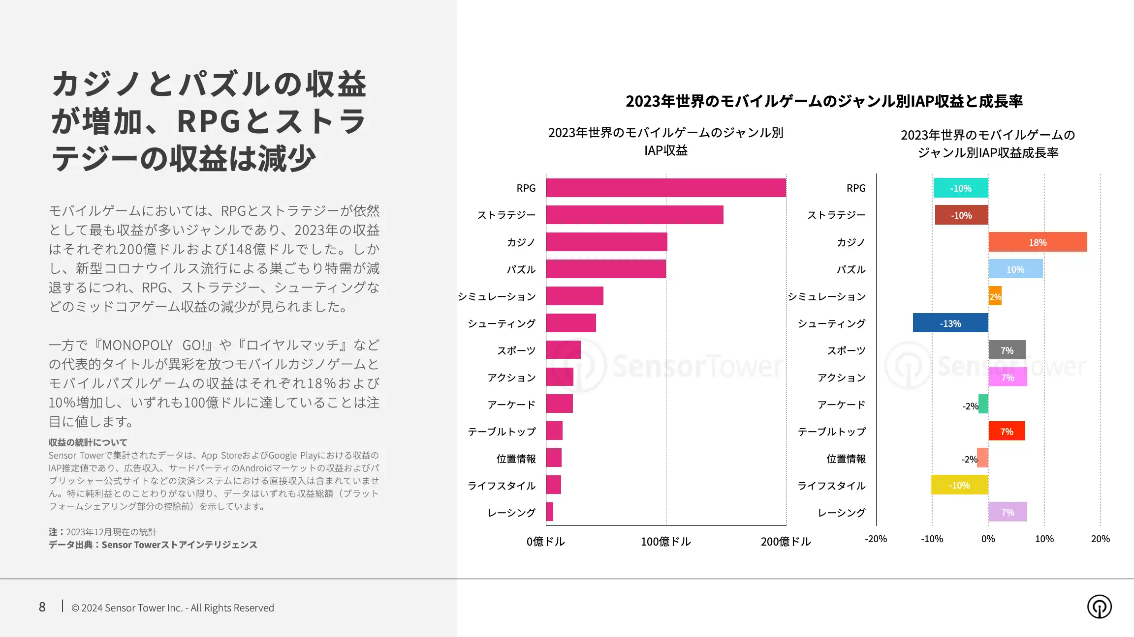 -JP- State of Mobile Game Market Outlook 2024 Report(pg8)