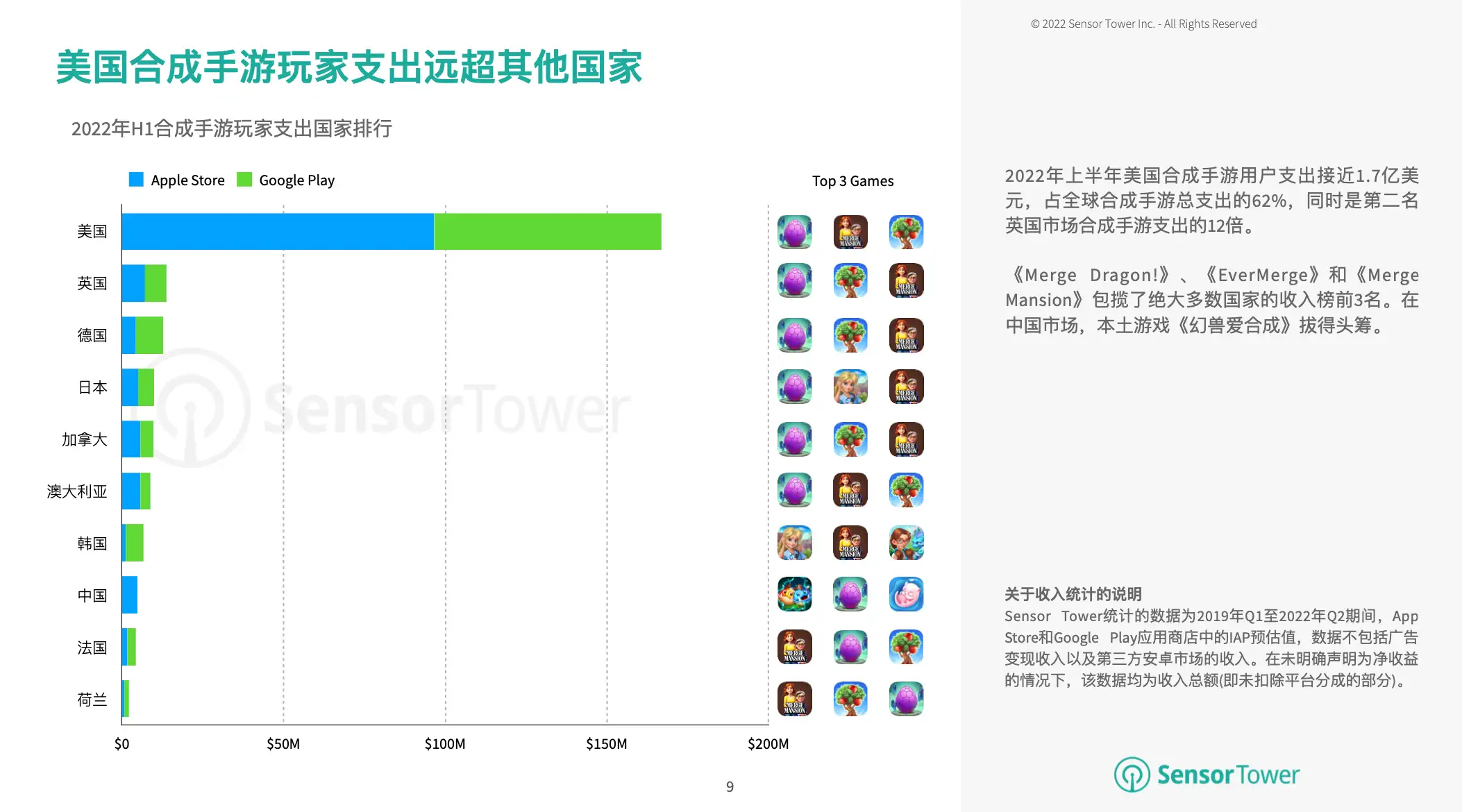 2022年全球合成手游市场洞察(pg9)