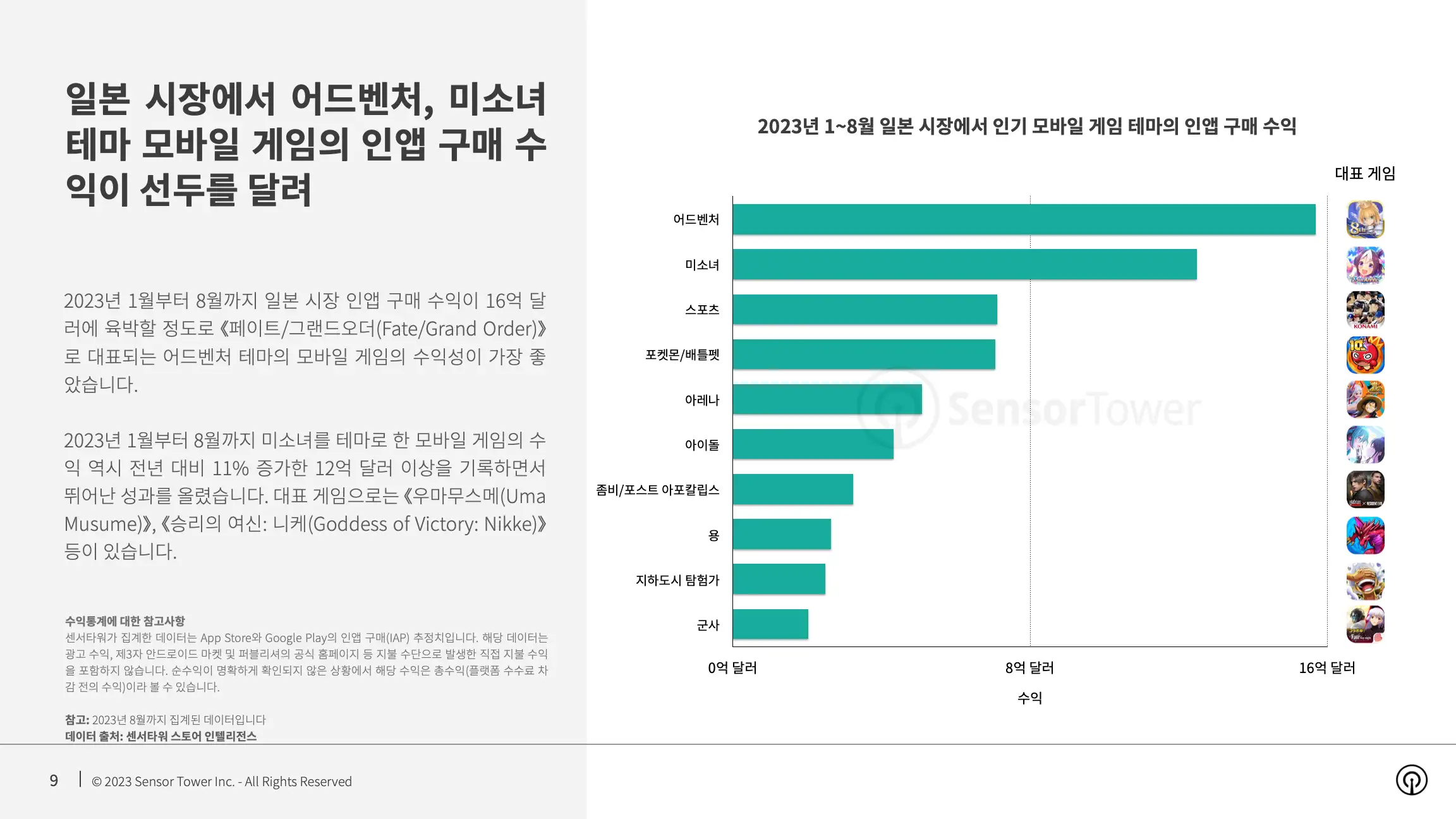 -KR- State of Mobile Games in Japan 2023 Report(pg9)